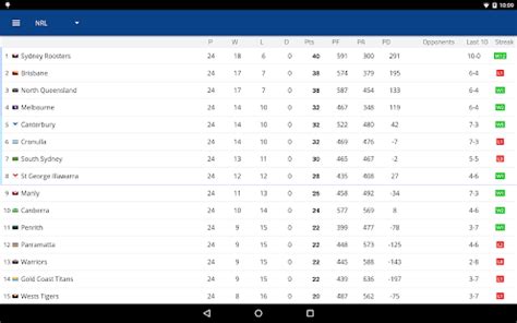 nrl results live|nrl live score results.